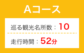 Aコース 巡る観光名所:10 走行時間52分